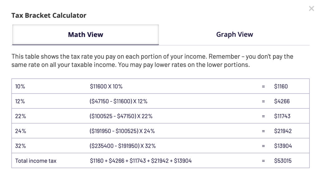an example of how much you'll pay in taxes if you earn $250,000 as a W-2 employee.